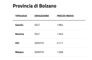 Screenshot 2023 08 01 alle 15.13.19